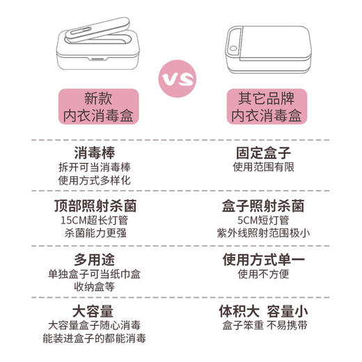 百事得 多功能消毒盒XD003 紫外线+臭氧双重杀菌 全方位更彻底 商品图6