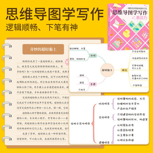 【王小骞推荐】一看就会的思维导图学习法（用思维导图学数学、学英语、学阅读、学写作。歪歪兔童书馆出品）现货 商品图4