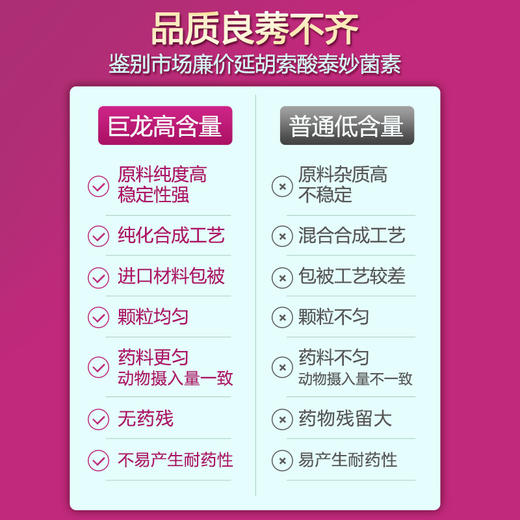 【泰妙宝】巨龙动保80%延胡索酸泰妙菌素预混剂100g/500g 商品图2