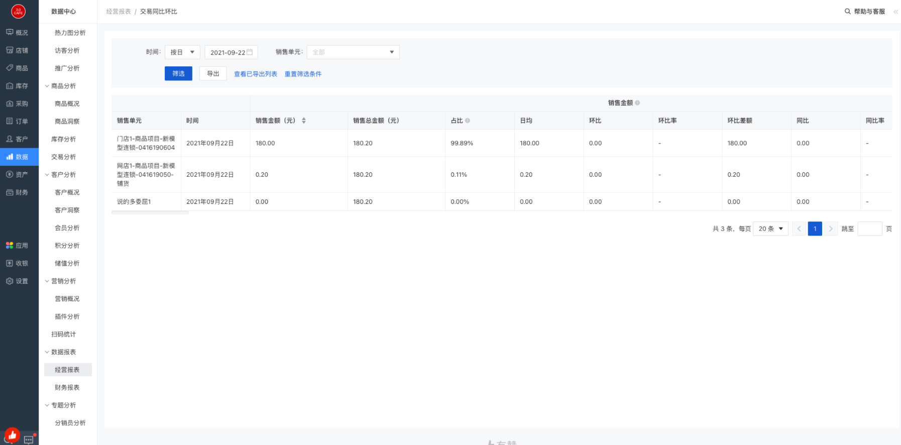 商品、销售、会员同比环比分析报表说明- 帮助中心- 有赞