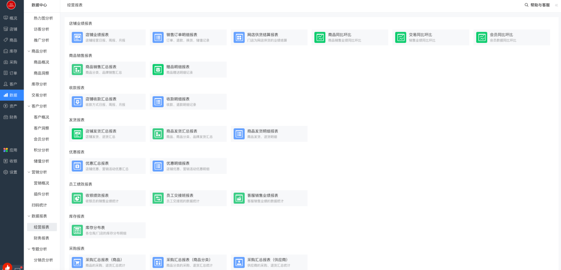 商品、销售、会员同比环比分析报表说明- 帮助中心- 有赞