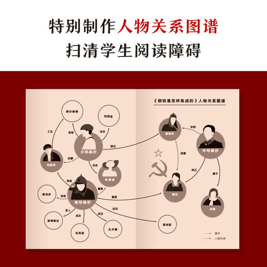 钢铁是怎样炼成的 商品图4