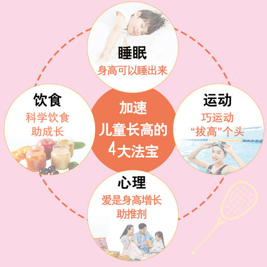 北京医院营养医师指导：孩子更快长高 商品图4