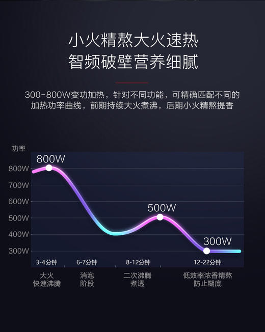 多蒙低音破壁机家用全自动加热煮小型多功能免过滤豆浆辅食料理机 商品图2