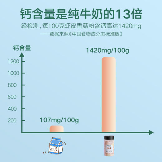 【2罐装】宝宝馋了 | 虾皮香菇粉  高钙&辅食提鲜 商品图3