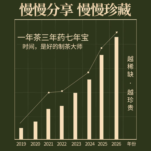 传奇会茶叶 正宗福鼎白茶花香白牡丹茶饼 陈香高山福建老白茶国庆礼盒装500g 商品图10