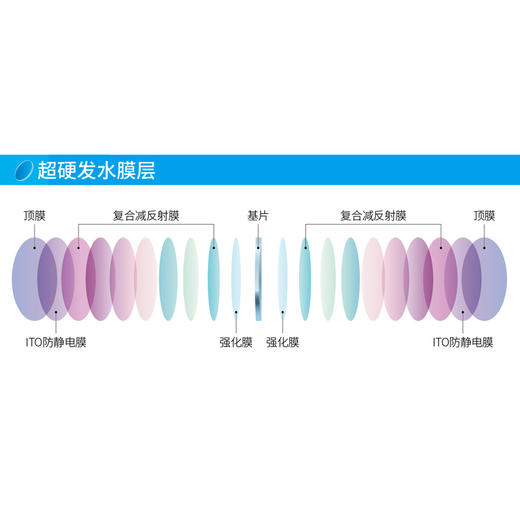 2.5新视代高清+镜片 现片批量下单链接 商品图1