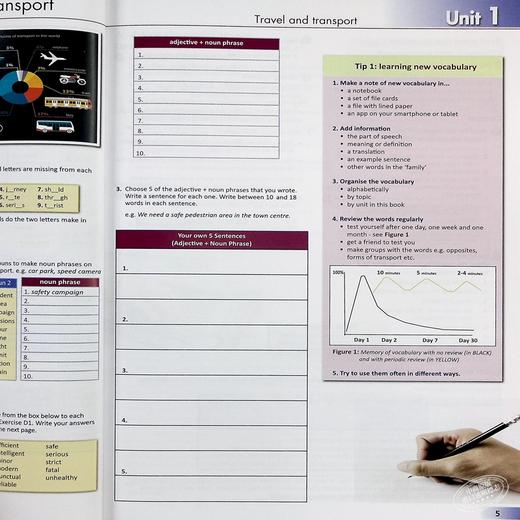 【中商原版】Advanced Writing CEFR C1&C2 Self-study edition 高级写作C1&C2自学套装 英语考试写作 含范文 12岁以上 商品图5