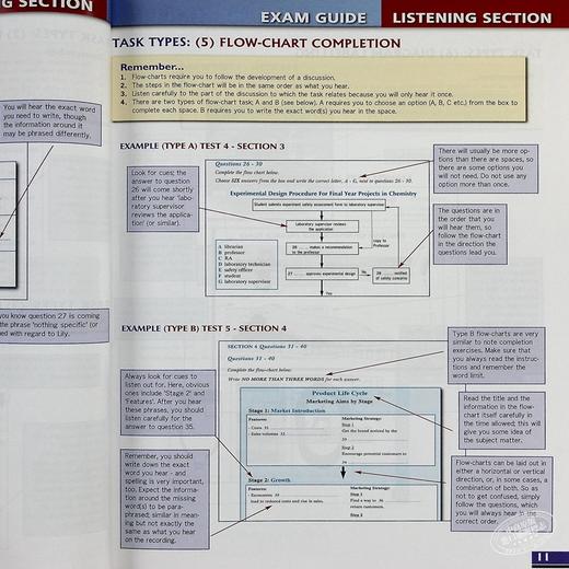 【中商原版】Succeed in IELTS Academic 11 (8+3) Practice Tests Self-Study Edition 雅思学术考试自学套装 含答案 12岁以上 商品图7