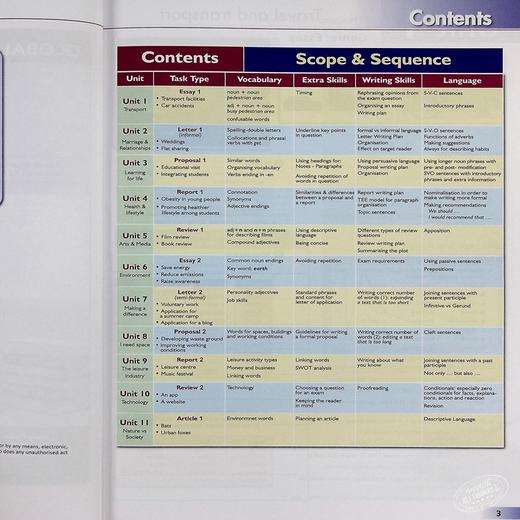 【中商原版】Advanced Writing CEFR C1&C2 Self-study edition 高级写作C1&C2自学套装 英语考试写作 含范文 12岁以上 商品图4