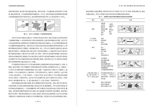 自闭症谱系障碍与辅助沟通系统 商品图5