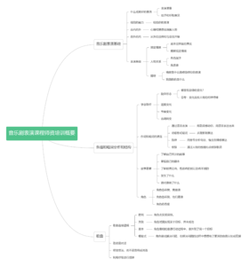 音乐剧师资培训概要