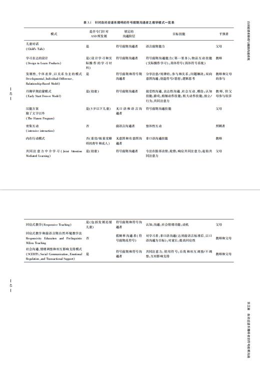 自闭症谱系障碍与辅助沟通系统 商品图4