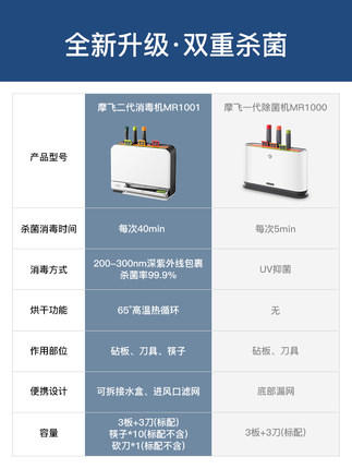 【Morphy Richards】摩飞电器 高端创意小家电 -刀具砧板消毒机-MR1001 商品图4