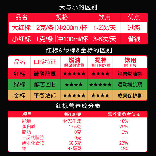 奢啡冻干黑咖啡无蔗糖燃进口速溶咖啡粉冻干低脂防弹生酮去酸留香 商品图4