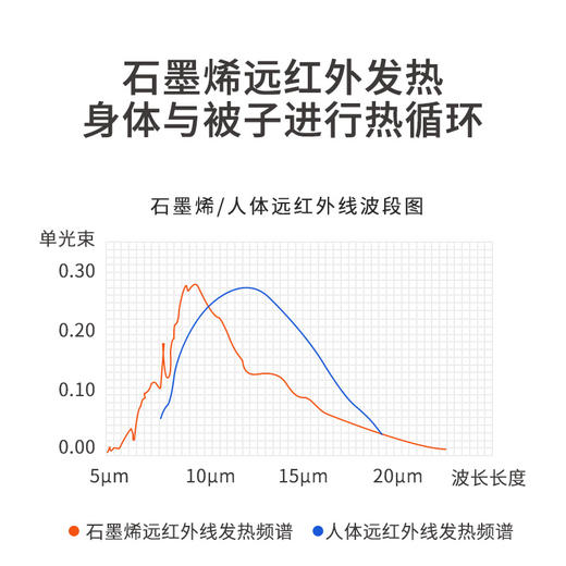 佳丽斯石墨烯自发热保暖抗菌四季通用被 商品图5