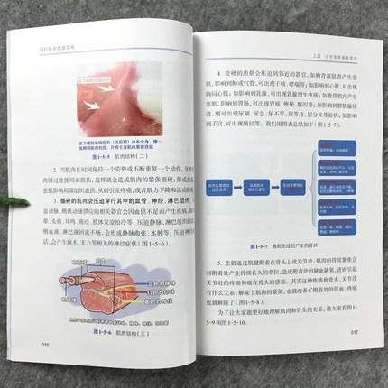 【出版社直营】浮针医学患者读本 基于基础医学的现代针灸 书 符仲华、窦锡彬、李振 著 中国中医药出版社 商品图3