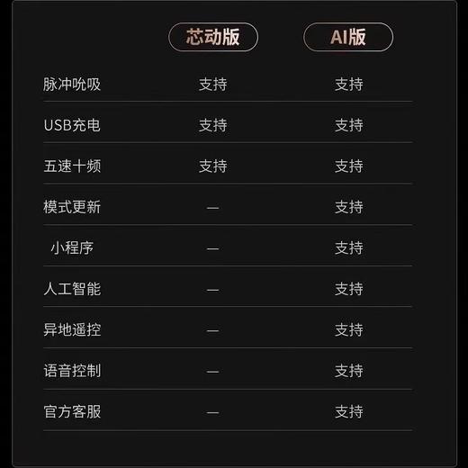 CACHITO诱桃tou欢秒潮震动棒远程私处自慰器女性高潮专用情趣用具 商品图9