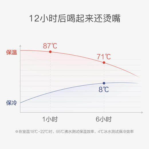 杯具熊成人保温杯 商品图5