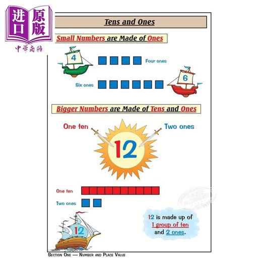 预售 【中商原版】CGP Year 1 小学一年级英语数学综合技能练习套装7册 趣味练习 学练结合 思维培养 英文单词拼写 心算数数 5-6岁 商品图1