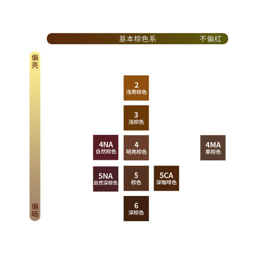 美源花果香染发膏6深棕色（051180） 商品图4