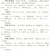 秘传女科（中国古医籍整理丛书 女科21）清 周震 著 中国中医药出版社 中医畅销书籍 商品缩略图5