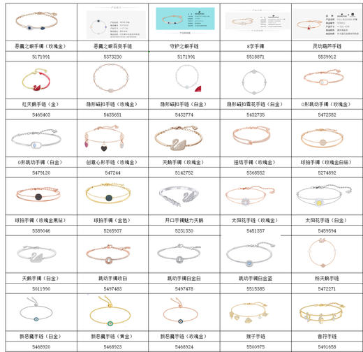 【手链】专柜款施华洛世奇SWAROVSKI SYMBOL  手链 XAMN 商品图5