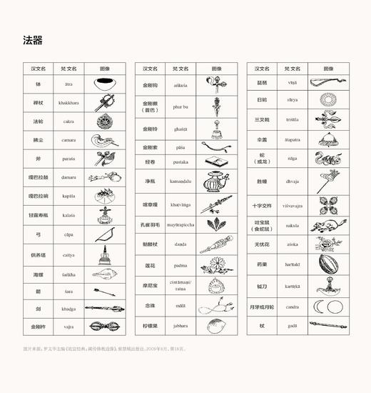 嘉德文库 |嘉德文库 |新书丨《妙宝庄严 故宫博物院藏法器展》 商品图2