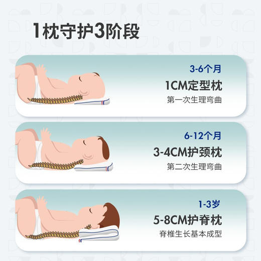 Nordicbaby婴儿枕头新生儿童防偏头矫正0-1-2-3岁宝宝定型枕透气 白色 44*25cm 商品图3
