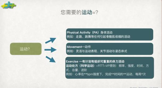 创咖店活动-科学运动丨开启健康生活 商品图2