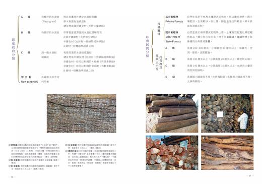 嘉德文库|作者亲签| 《木鉴：中国古代家具用材鉴赏与研究》 商品图6