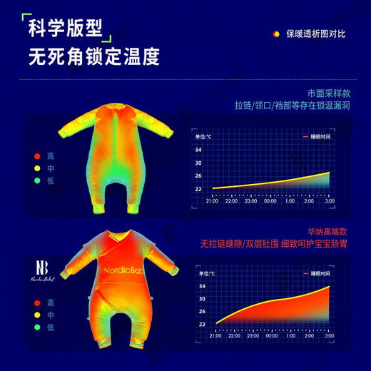 北欧宝贝Nordicbaby婴儿睡袋 秋冬婴儿加厚四季通用空调纯棉幼儿童分腿恒温睡袋 贝斯克-经典白（适用温度10-18℃） S码（推荐身高70cm-85cm） 商品图3