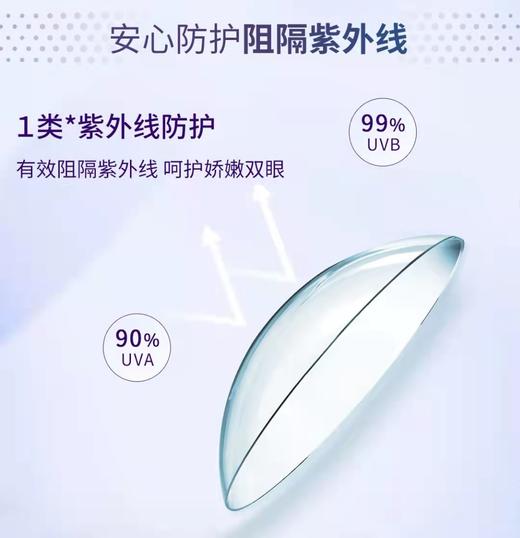 【拍2发3】强生-悦氧6片装（月抛） 商品图4