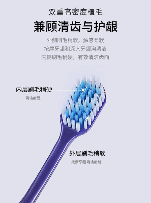 whec O-PLUS奥普乐士53孔超薄宽口腔护理牙刷软毛/硬毛 商品图2