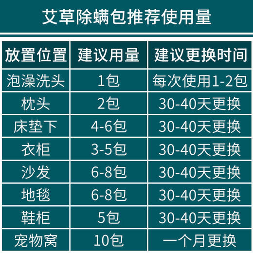 买2送1【南京同仁堂草本祛螨包】将螨虫一网打尽！长效除螨，0毒安全，孕婴可用！除螨包一盒/10袋，家用艾草除螨包防螨虫 商品图5