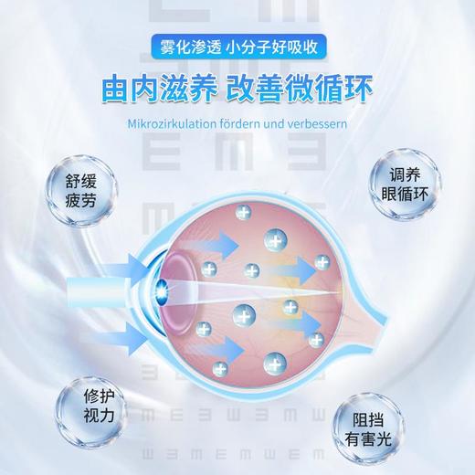 第2瓶半价【眼睛的"回春水"】德国原装进囗，舒缓疲劳，告别酸胀干痒，抗蓝光保视力，去除眼袋眼纹，修护受损，天然温和，给双眼做雾化SPA~ 商品图3