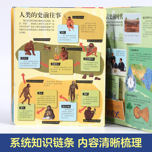 乐乐趣揭秘翻翻书系列第七辑 揭秘地球简史 商品图3
