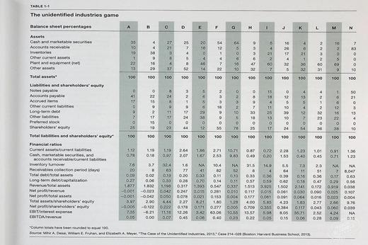 【中商原版】How Finance Works 英文原版 金融是如何运作的:《哈佛商业评论》(HBR)指南如何聪明地思考数字 Mihir Desai 商品图5