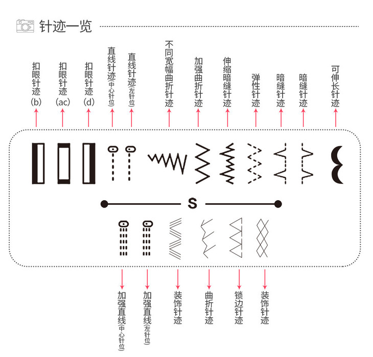 机singer胜家缝纫机1412实用入门型小型台式家用电动多功能吃厚锁边