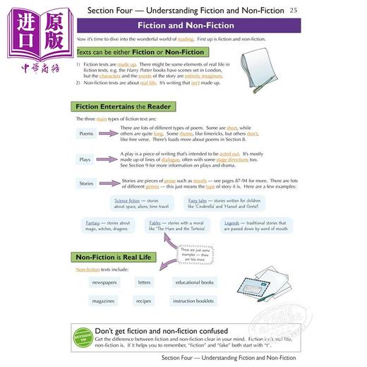 KS3 English Complete Revision & Practice CGP教材教辅 初中中学英语完整复习练习 中考备考 含电子书 答案 商品图3