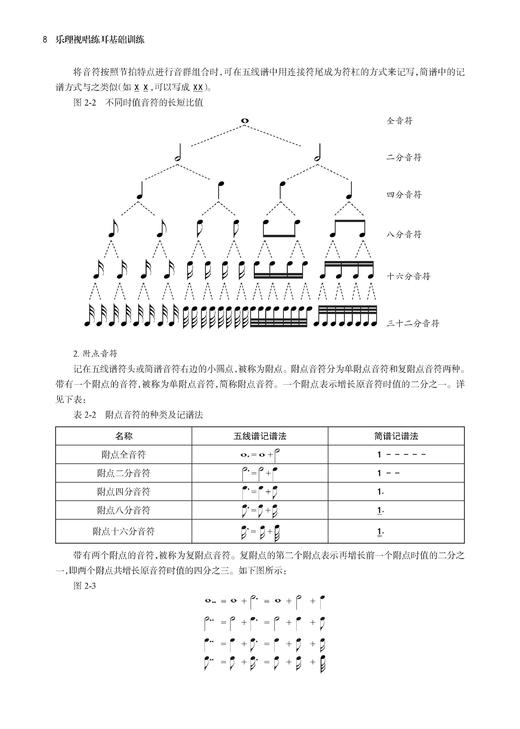 乐理视唱练耳基础训练（简线对照） 商品图8