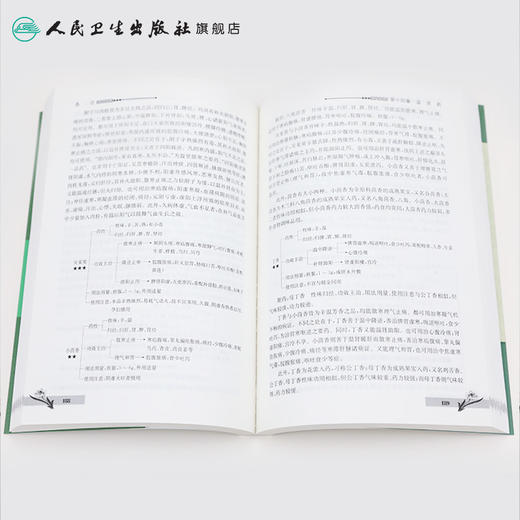 中药学图表解（第2版） 中医基础学科图表解丛书 9787117173803 商品图4