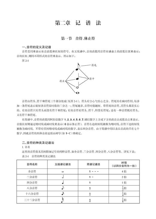 乐理视唱练耳基础训练（简线对照） 商品图7