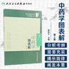中药学图表解（第2版） 中医基础学科图表解丛书 9787117173803 商品缩略图1
