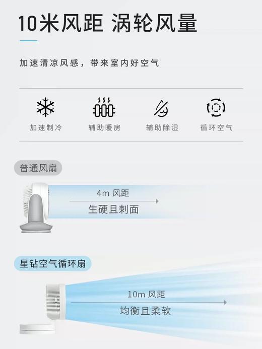 星钻空气循环扇涡轮对流电风扇台扇小型台式家用折叠遥控静音风扇FSA 商品图3