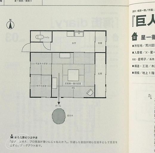 【中商原版】著名漫画里的房屋格局 名作漫画的布局 新版 日文原版 名作マンガの間取り 商品图4