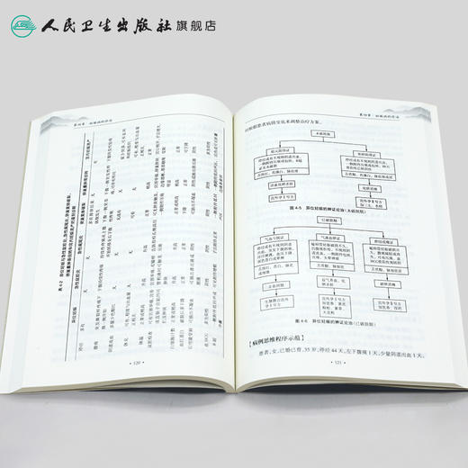 中医妇科常见病证辨证思路与方法 徐莲薇主编 2020年7月参考书 商品图4