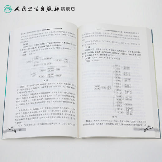 伤寒论图表解（第2版）中医基础学科图表解丛书 商品图4