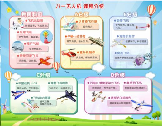 2021秋成都实验小学北新校区【八一无人机】+【地球探险家】21.Q.X.S.06+13 商品图0