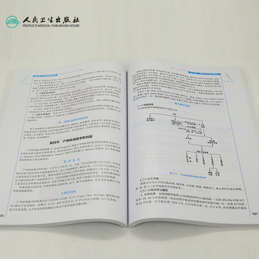 临床微生物学检验技术9787117202817 商品图4